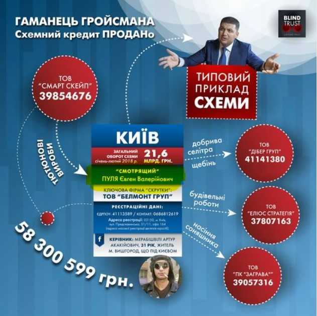 Конвертатор и обнальщик Евгений Пуля рвется в систему здравоохранения Украины?