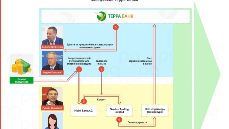 Кирилл Евгеньевич Шевченко — как глава НБУ «Терра-банк» ограбил