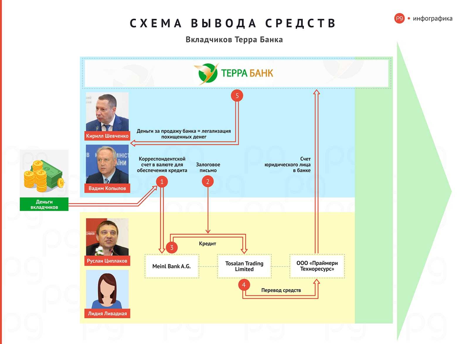Как глава НБУ Кирилл Евгеньевич Шевченко «Терра-банк» ограбил