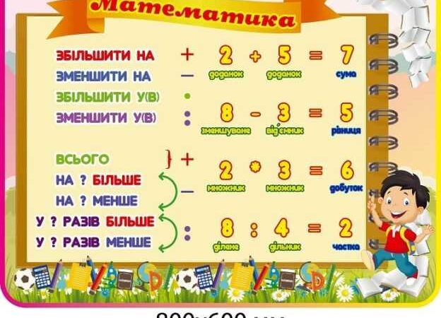 Оформлення кабінету математики: поради та лайфхаки