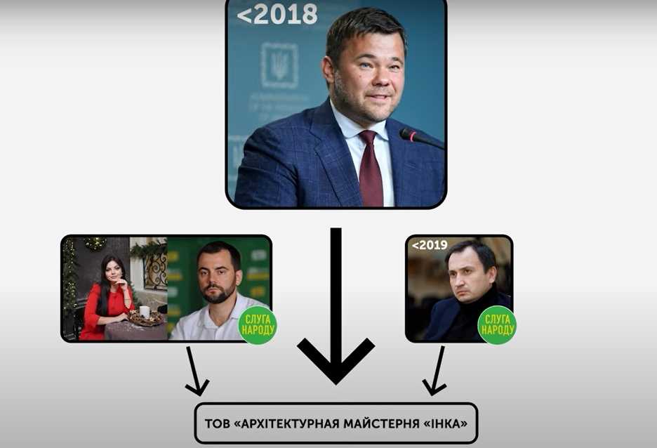 Как “слуги”, Богдан и Ткаченко помогают Коломойскому приватизировать недвижимость вокруг монумента Родина-Мать