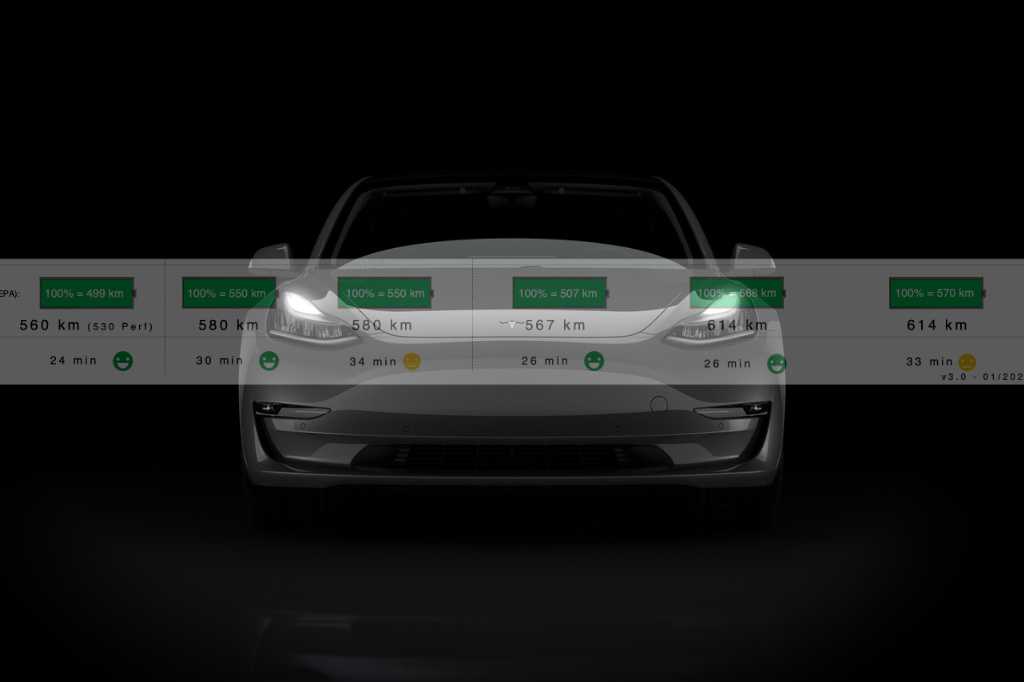 Все о силовых установках Tesla Model 3 2022 года, батареях большой дальности и производительности