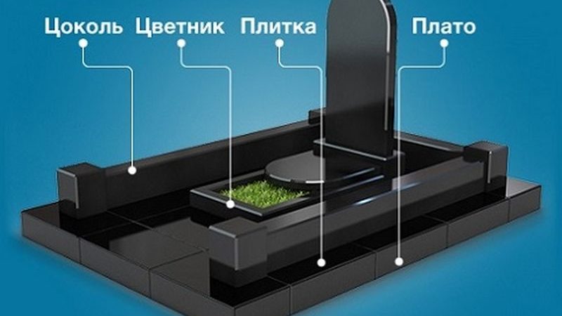 Як вибрати пам’ятник