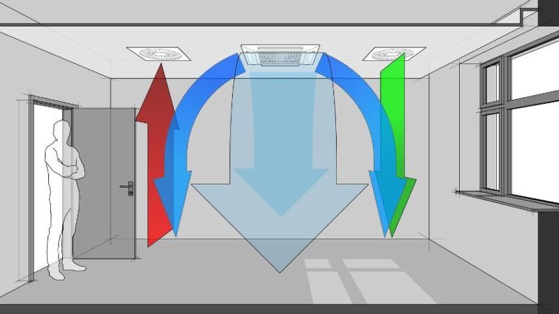 Фанкойлы – описание и преимущества