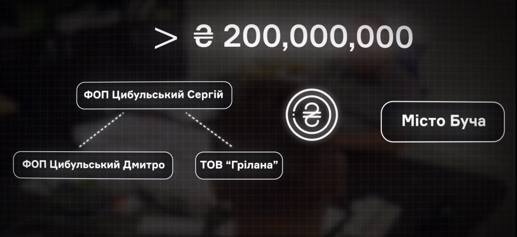 Отстройка Киевщины: сотни миллионов гривен отдали компаниям с криминалом и купленным на OLX