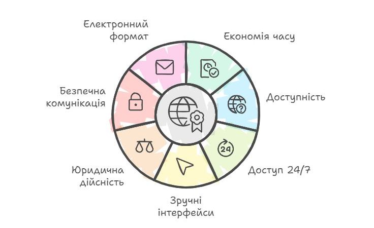 Переваги оформлення довідки про несудимість онлайн