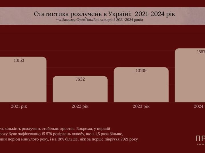 Розлучення «під ключ» без згоди — коли це можливо і чи варто