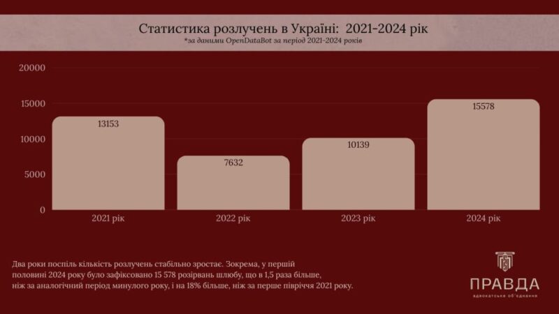 Розлучення «під ключ» без згоди — коли це можливо і чи варто