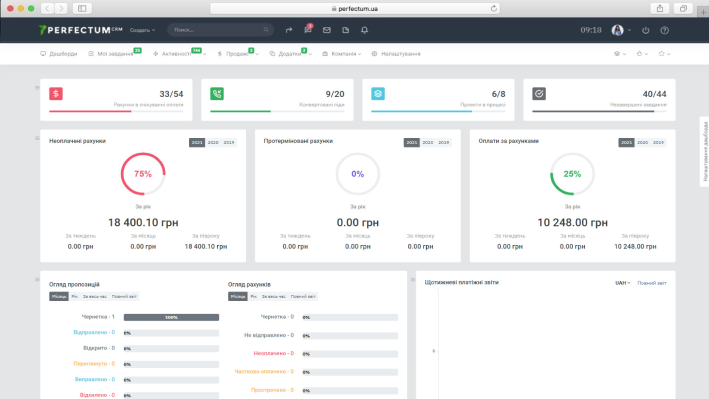 Когда бизнес виден в цифрах: как дашборды меняют управление компанией