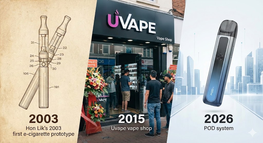 Еволюція пари: Від аптекарської мрії до культури Uvape