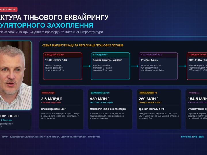 Ігор Фисун та тіньова імперія Pin-Up: як гральний капітал захопив платіжну інфраструктуру «Дії» та «Укрпошти»