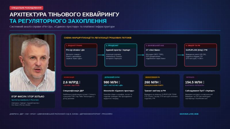Ігор Фисун та тіньова імперія Pin-Up: як гральний капітал захопив платіжну інфраструктуру «Дії» та «Укрпошти»